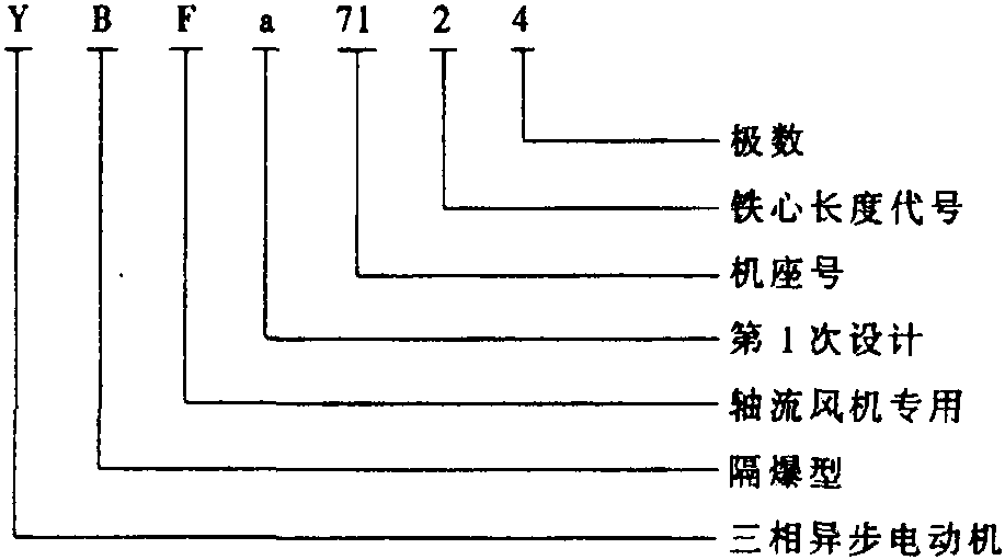 35. YBFa系列隔爆型三相异步电动机